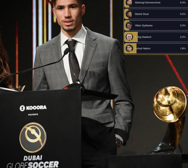 Achraf Hakimi Makes Inspiring Appearance at CAF Awards 2025 With Broken Leg