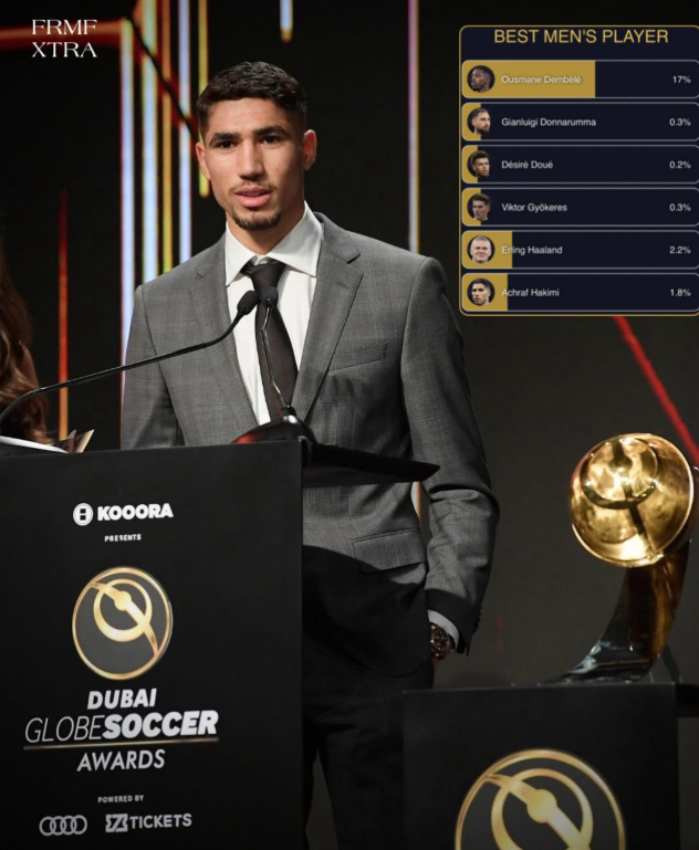 Achraf Hakimi Makes Inspiring Appearance at CAF Awards 2025 With Broken Leg